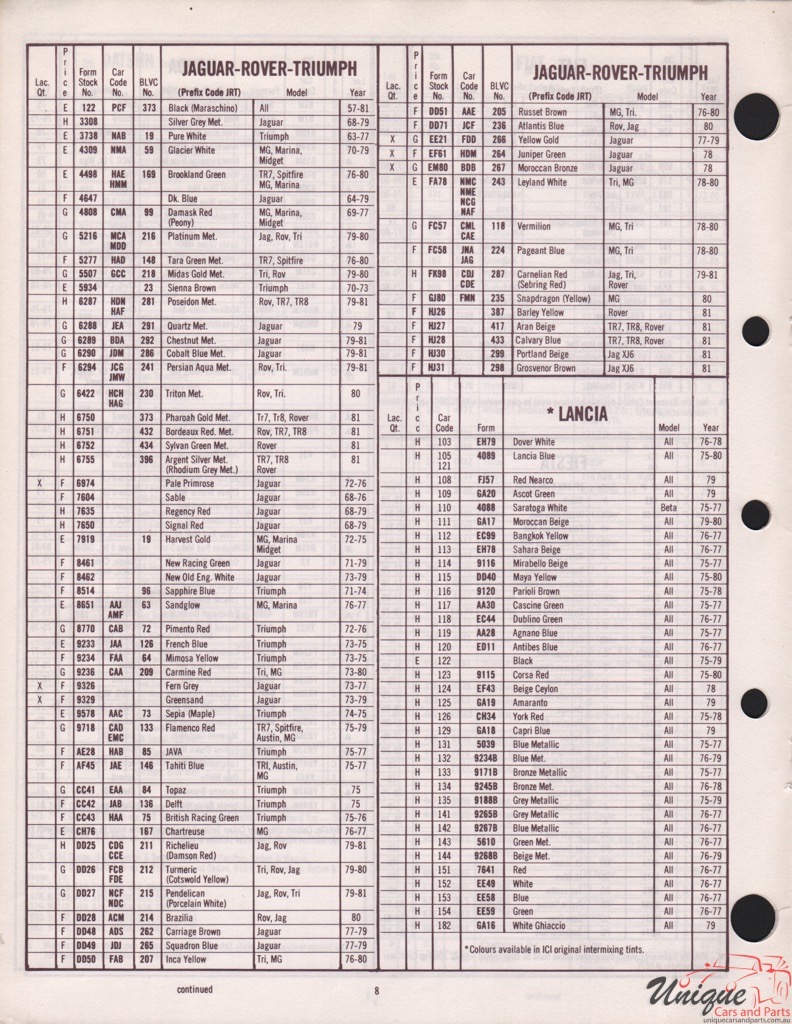1978 Rover Import Paint Charts DuPont
